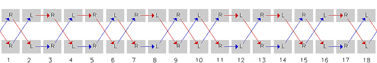 Causal diagram for Parker 4-3-2