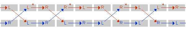 causal diagram for hammy
