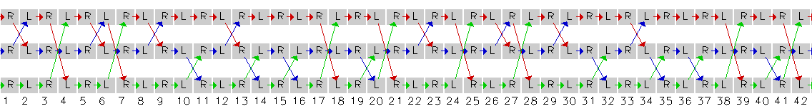 Causal diagram for Parker 4-3 rotating feed